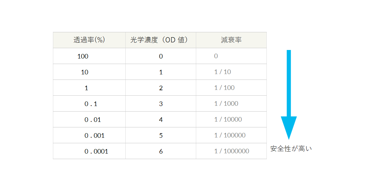 QuickQ让每一次连接都更轻快 电源适配器